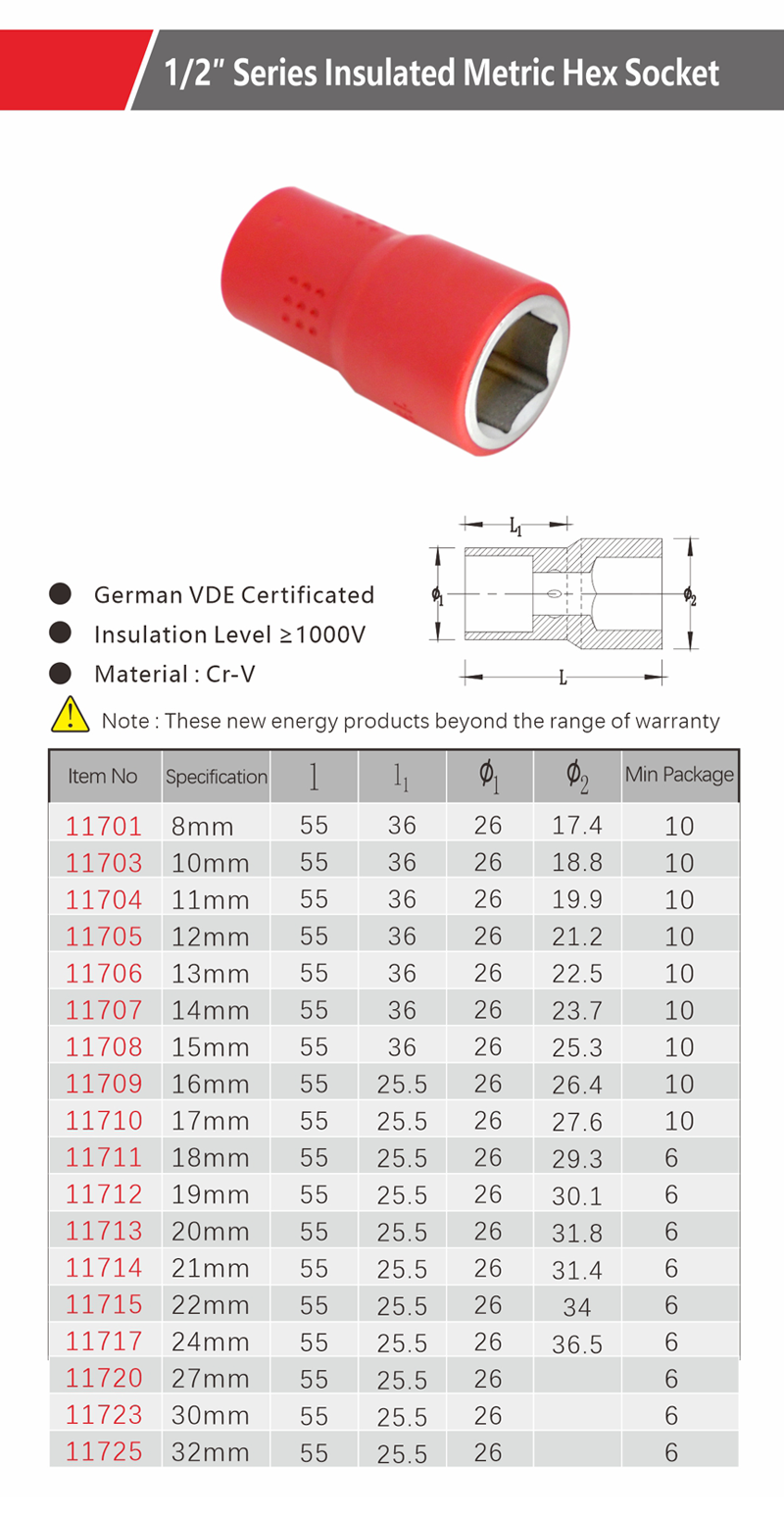 11701~11725详情页