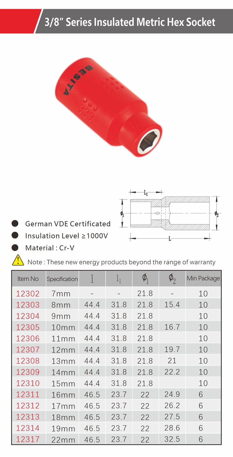 12302~12317详情页