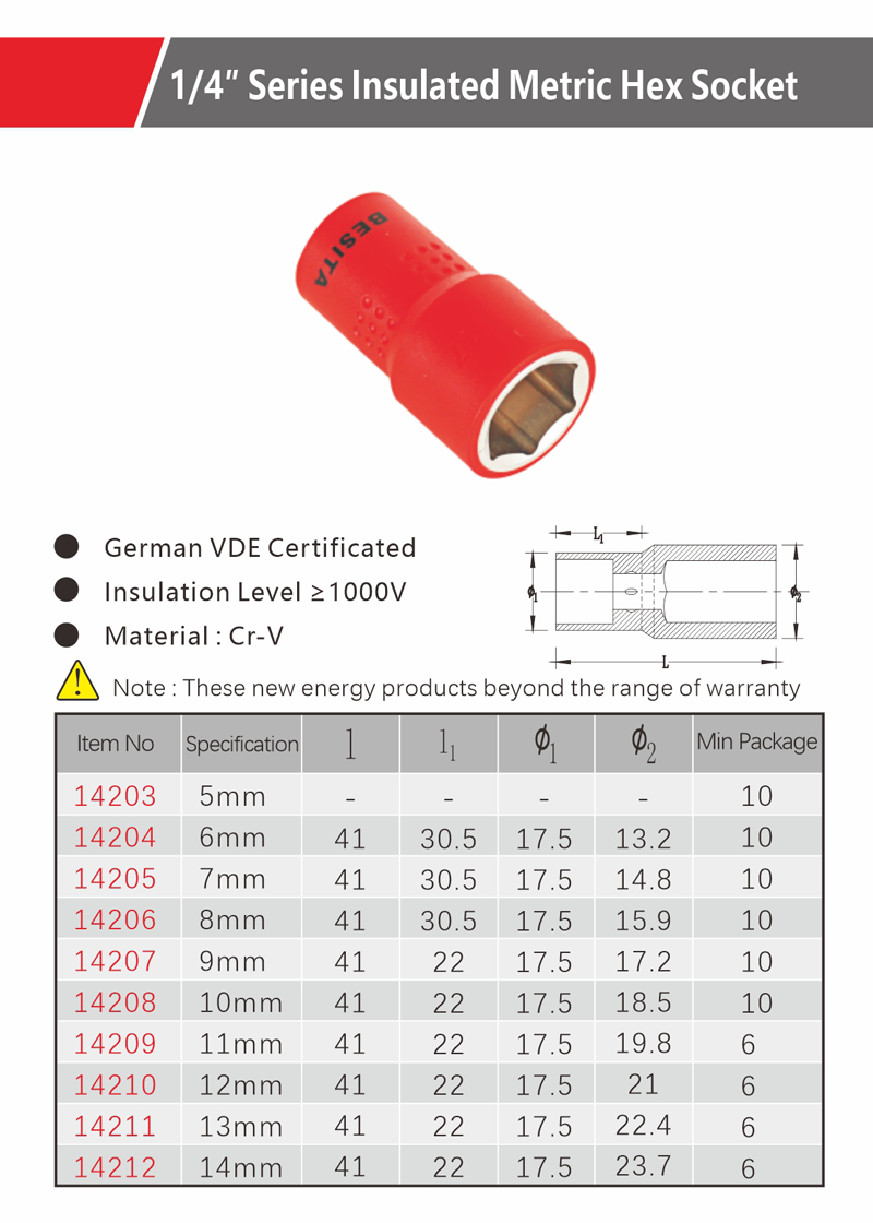 14203~14212详情页